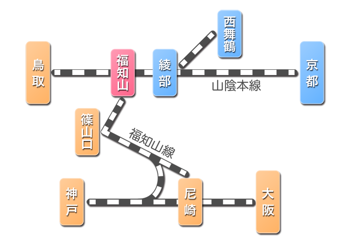 電車でお越しの場合